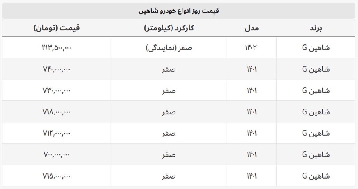 شاهین صفر در بازار چند؟ + قیمت نمایندگی شاهین شاهین صفر در بازار چند؟ + قیمت نمایندگی شاهین
