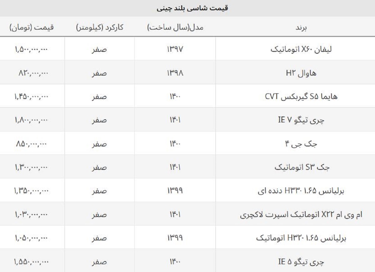 قیمت جدید چری تیگو ۷ و ۵ اعلام شد + لیست قیمت ماشین های چینی قیمت جدید چری تیگو ۷ و ۵ اعلام شد + لیست قیمت ماشین های چینی