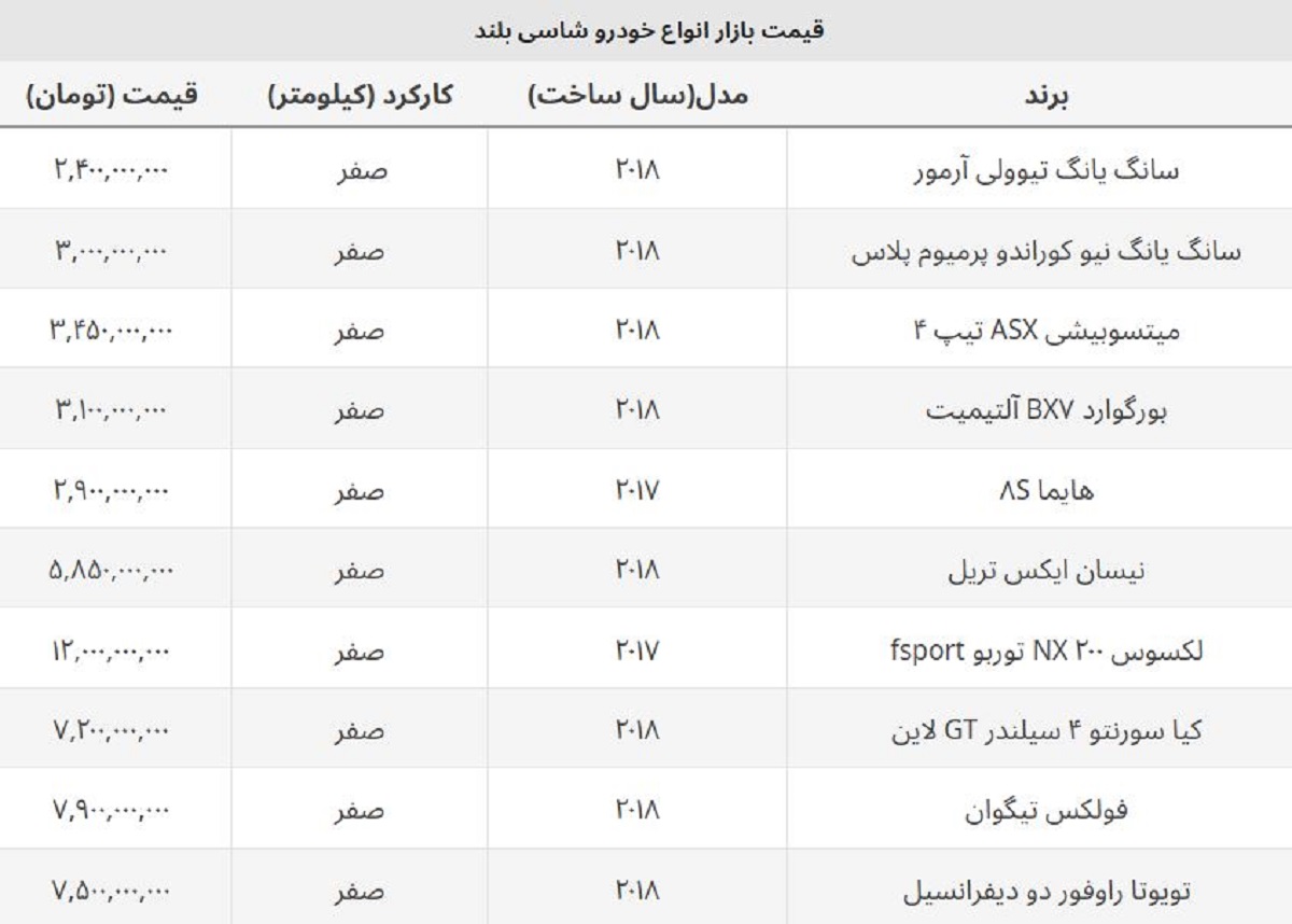 قیمت جدید هایما ۸S چند؟ / قیمت روز شاسی بلند پرطرفدار قیمت جدید هایما ۸S چند؟ / قیمت روز شاسی بلند پرطرفدار