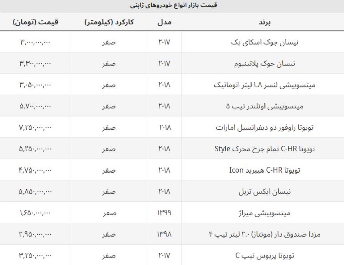 با کمتر از ۲ میلیارد این شاسی بلند ژاپنی را بخرید + لیست قیمت روز ماشین های ژاپنی با کمتر از ۲ میلیارد این شاسی بلند ژاپنی را بخرید + لیست قیمت روز ماشین های ژاپنی