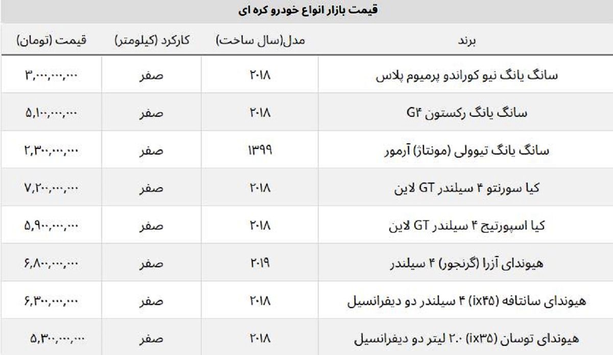 قیمت جدید شاسی بلند کره ای محبوب در ایران + جدول قیمت جدید شاسی بلند کره ای محبوب در ایران + جدول