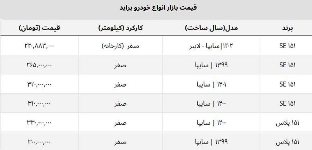 پراید صفر امروز چند قیمت خورد؟ + جدول ۲۲ فروردین ماه پراید صفر امروز چند قیمت خورد؟ + جدول ۲۲ فروردین ماه