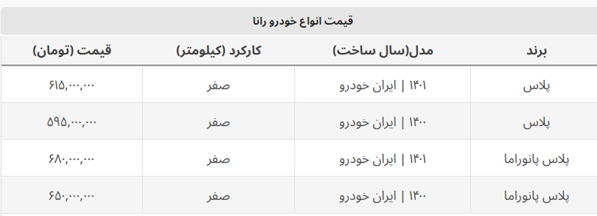 اختلاف قیمت بازار و کارخانه رانا پلاس ۳۱۰ میلیون شد + جدول اختلاف قیمت بازار و کارخانه رانا پلاس ۳۱۰ میلیون شد + جدول