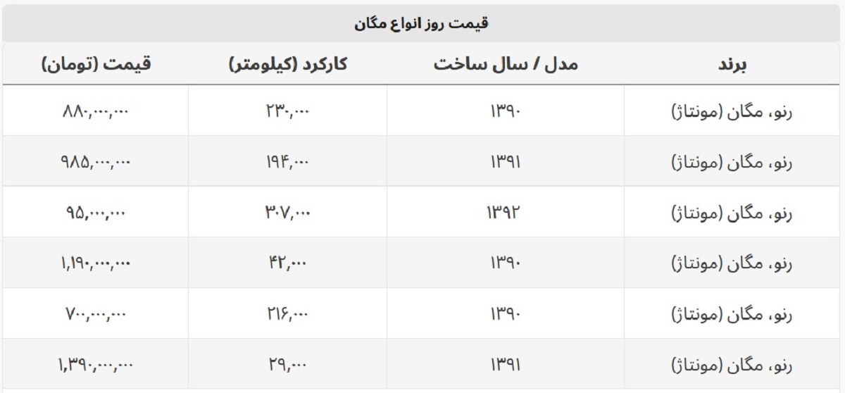 مگان دست دوم چند؟ + جدول قیمت مگان دست دوم چند؟ + جدول قیمت