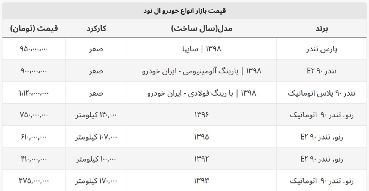 ال ۹۰ صفر و دست دوم چند؟ + جدول قیمت ال ۹۰ صفر و دست دوم چند؟ + جدول قیمت