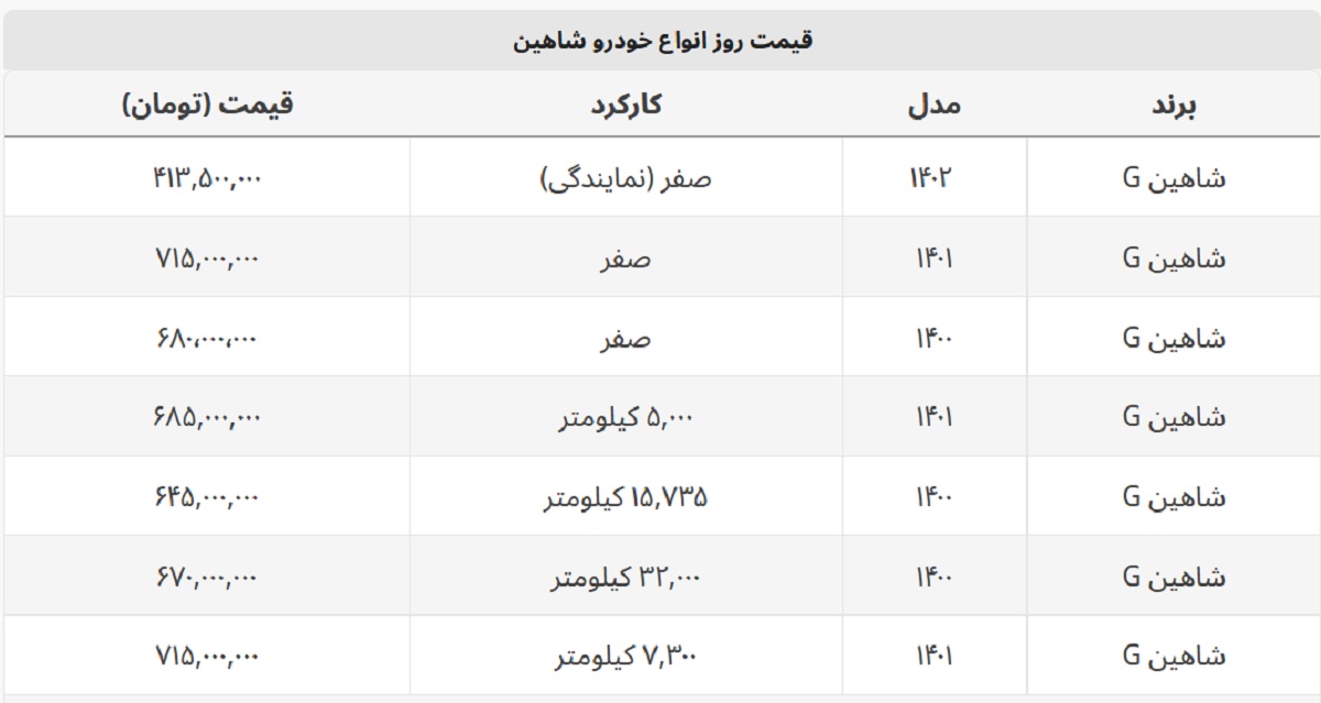 شاهین امروز چند؟ + جدول قیمت شاهین امروز چند؟ + جدول قیمت