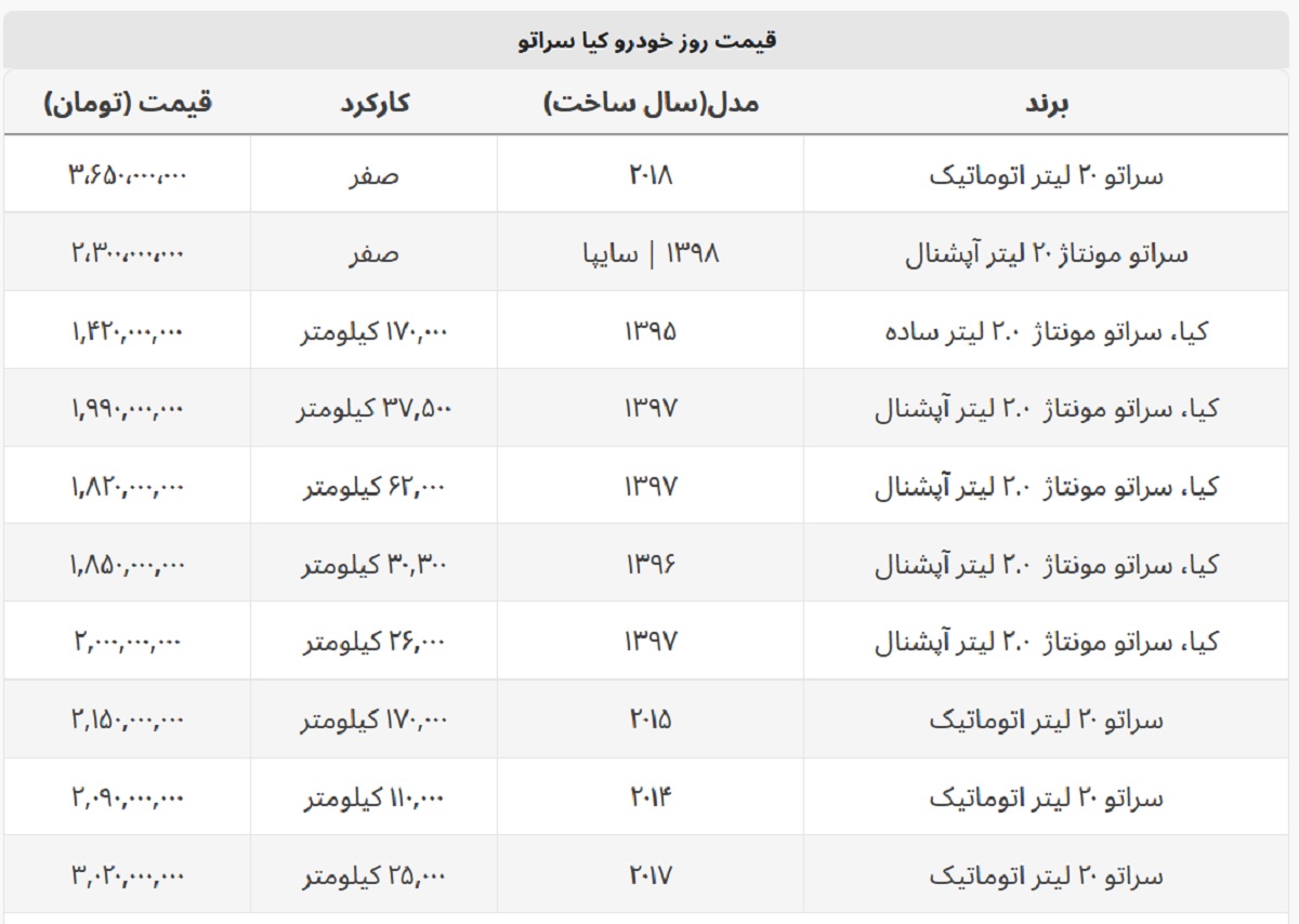 کیا سراتو چند؟ + جدول قیمت صفر و کارکرده کیا سراتو چند؟ + جدول قیمت صفر و کارکرده