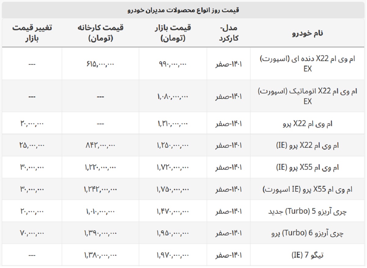 ارزان ترین مدل ام وی ام چند؟ + لیست کامل مدیران خودرو ارزان ترین مدل ام وی ام چند؟ + لیست کامل مدیران خودرو