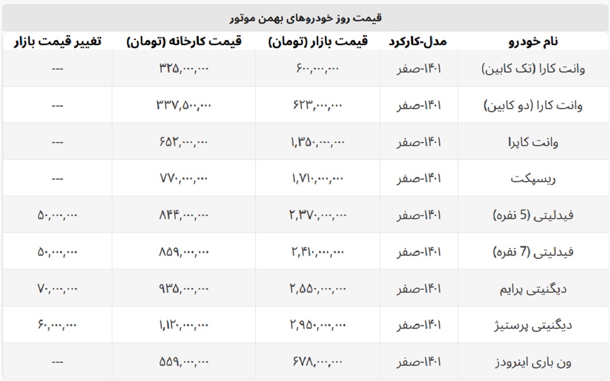 پیکاپ های بهمن موتور چند؟ + لیست کامل پیکاپ های بهمن موتور چند؟ + لیست کامل