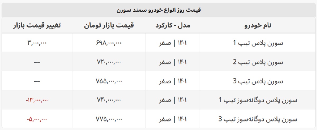 سورن پلاس ارزان شد + جدول قیمت سورن پلاس ارزان شد + جدول قیمت