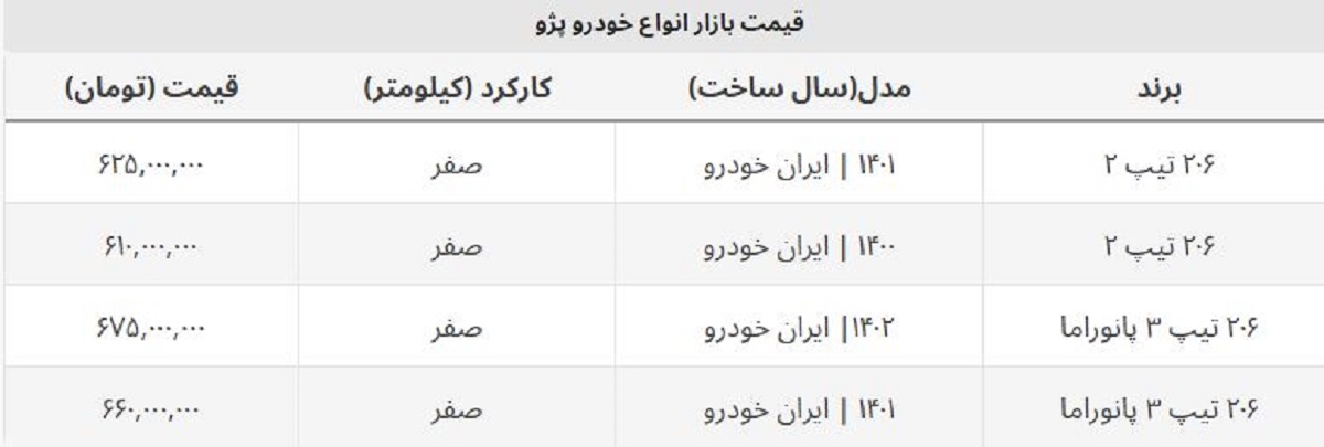 پژو ۲۰۶ تیپ ۲ دوباره گران شد + جدول قیمت پژو ۲۰۶ تیپ ۲ دوباره گران شد + جدول قیمت