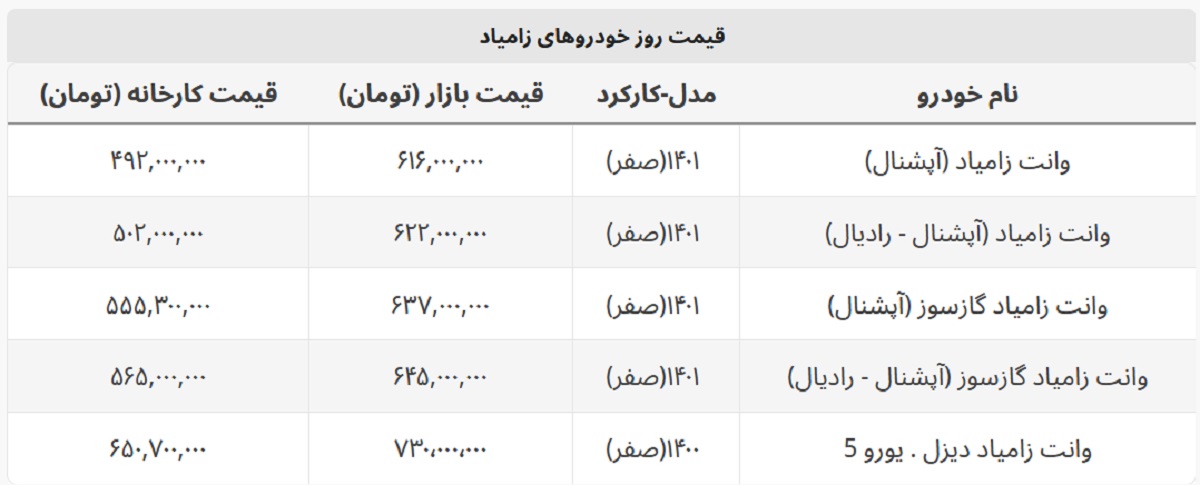 قیمت نمایندگی زامیاد چند؟ + لیست کامل قیمت نمایندگی زامیاد چند؟ + لیست کامل