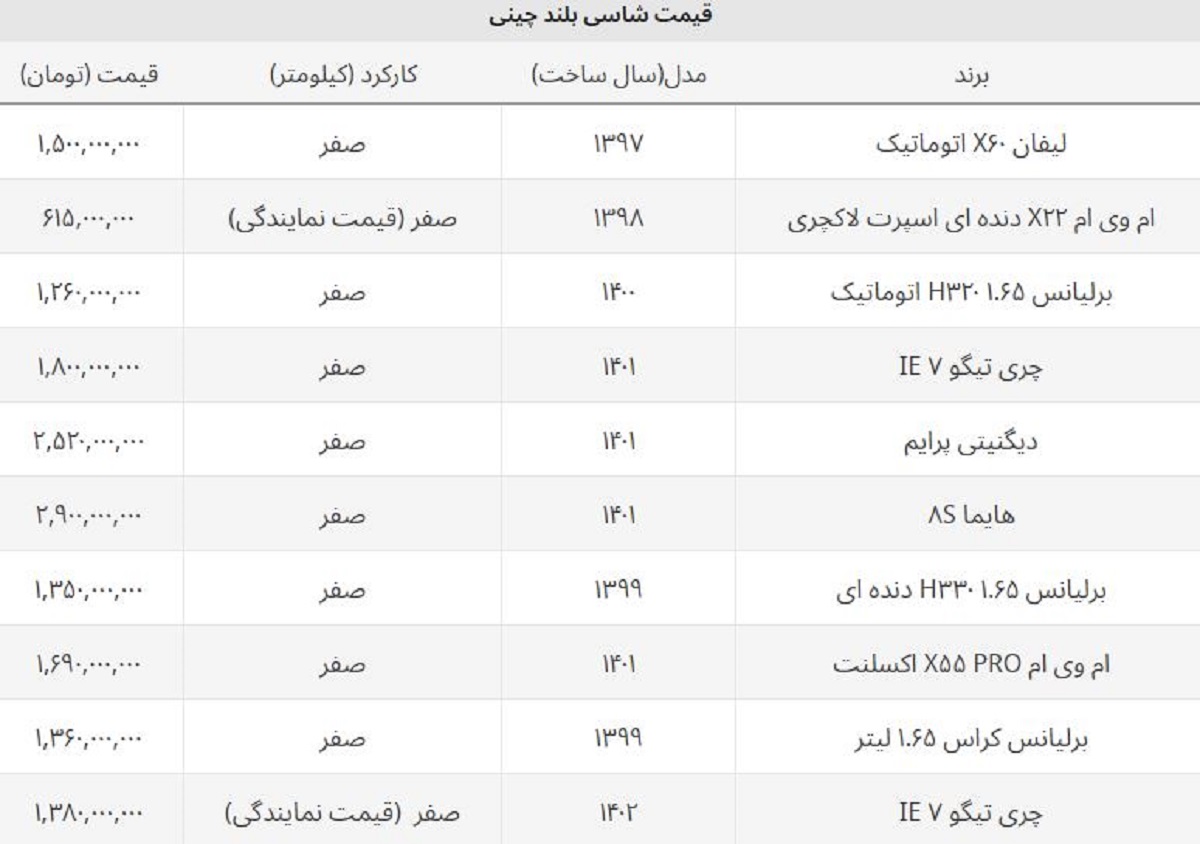 قیمت جدید چری تیگو ۷ در نمایندگی اعلام شد + جدول قیمت جدید چری تیگو ۷ در نمایندگی اعلام شد + جدول