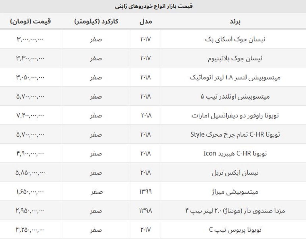 شاسی بلند ارزان ژاپنی چند؟ + لیست قیمت انواع خودروهای ژاپنی شاسی بلند ارزان ژاپنی چند؟ + لیست قیمت انواع خودروهای ژاپنی