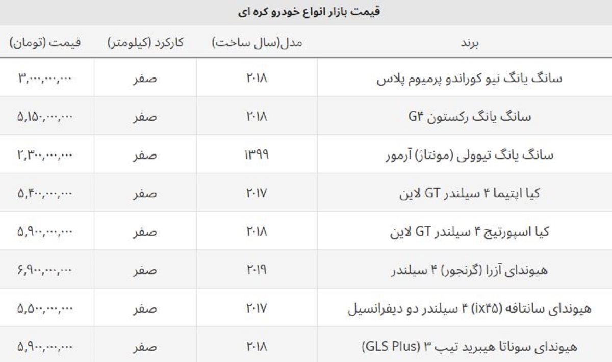 قیمت کیا اپتیما امروز چند؟ / قیمت روز خودروهای پرطرفدار کره ای قیمت کیا اپتیما امروز چند؟ / قیمت روز خودروهای پرطرفدار کره ای