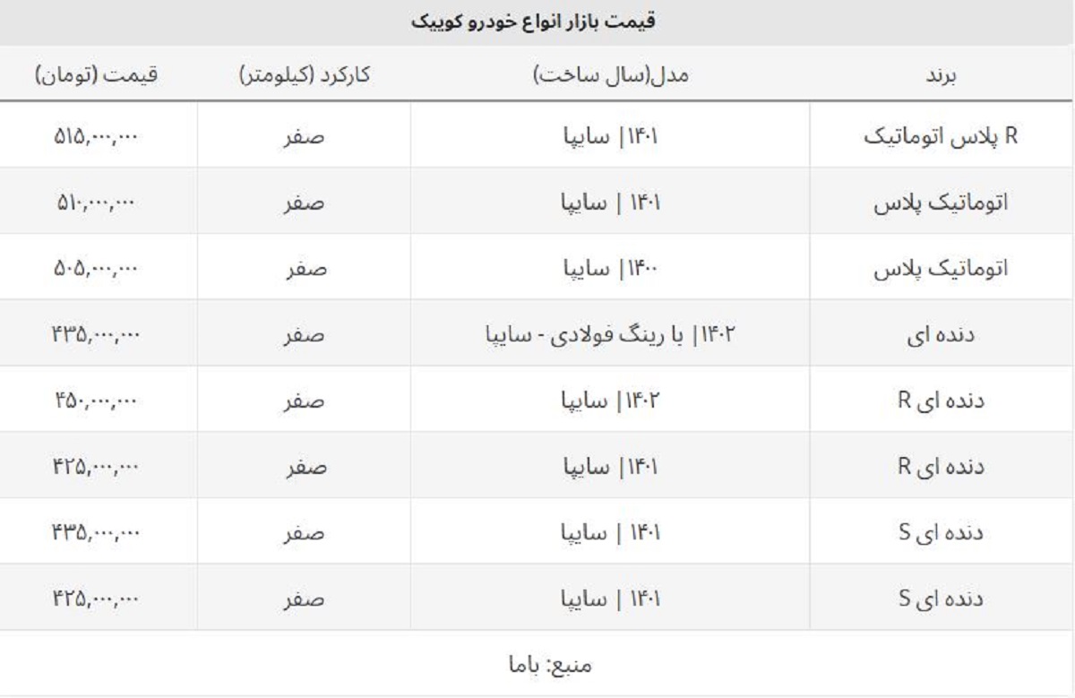قیمت کوییک آر مدل ۱۴۰۲ اعلام شد + جدول قیمت کوییک آر مدل ۱۴۰۲ اعلام شد + جدول