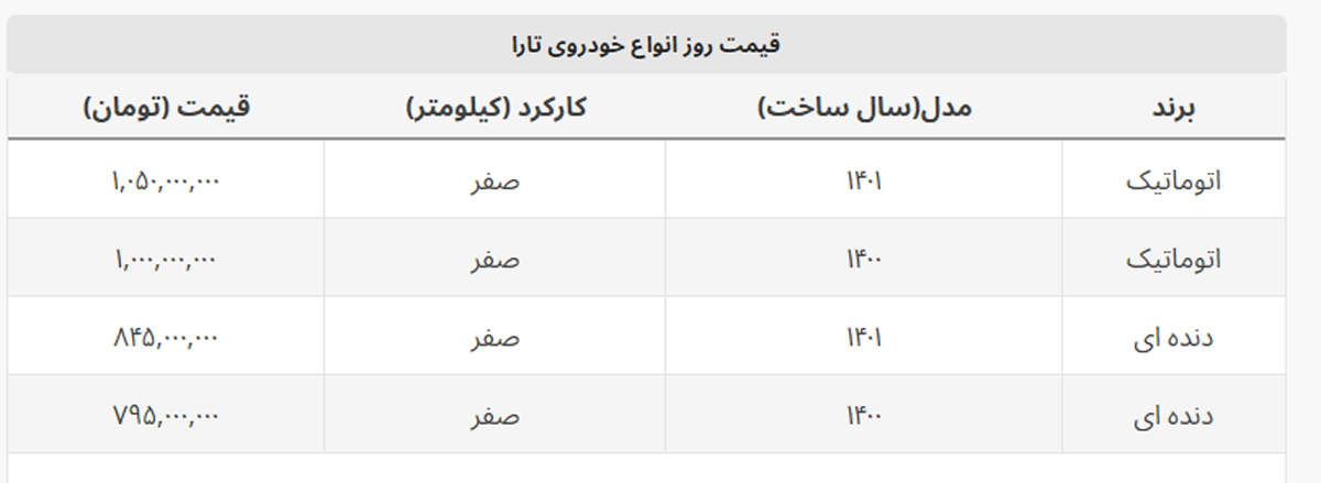 مدل ۱۴۰۰ تارا هم میلیاردی شد + جدول قیمت مدل ۱۴۰۰ تارا هم میلیاردی شد + جدول قیمت