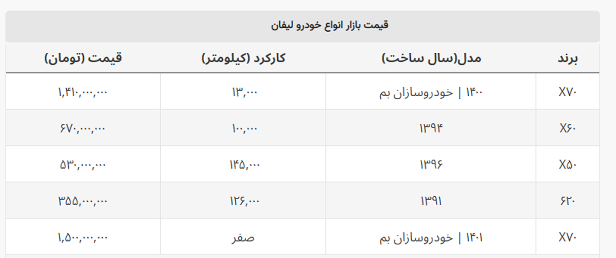با ۳۵۵ میلیون تومان لیفان بخرید + جدول قیمت با ۳۵۵ میلیون تومان لیفان بخرید + جدول قیمت