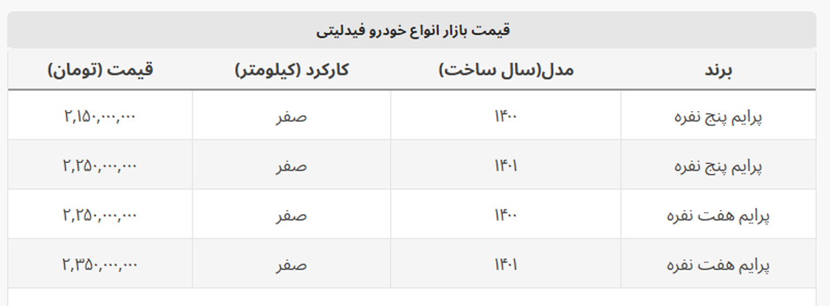 گران ترین مدل فیدلیتی چند؟ + جدول قیمت گران ترین مدل فیدلیتی چند؟ + جدول قیمت