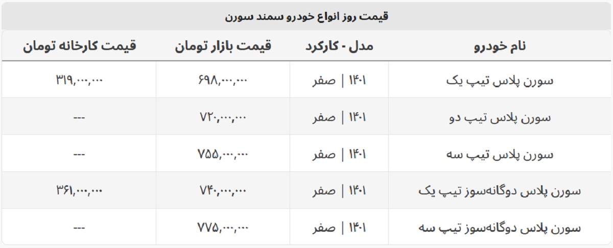 قیمت کارخانه سورن پلاس چقدر شد؟ + جدول قیمت قیمت کارخانه سورن پلاس چقدر شد؟ + جدول قیمت