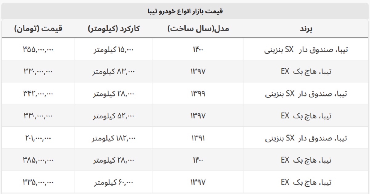 تیبا کارکرده چند؟ + جدول قیمت تیبا کارکرده چند؟ + جدول قیمت