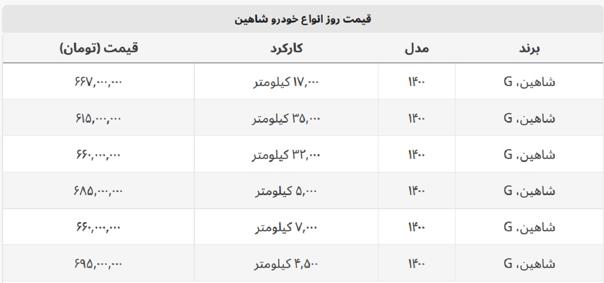 شاهین دست دوم چند؟ + جدول قیمت شاهین دست دوم چند؟ + جدول قیمت