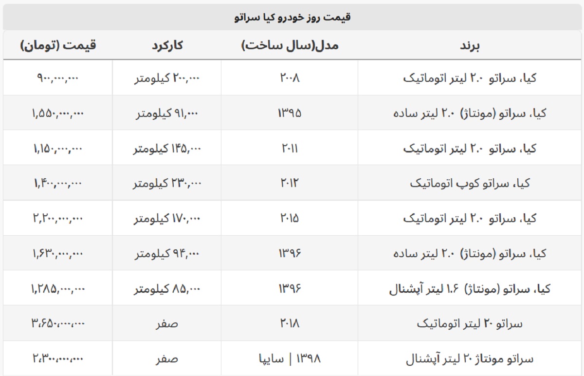 با ۹۰۰ میلیون هم می توان سراتو خرید + جدول قیمت صفر و کارکرده با ۹۰۰ میلیون هم می توان سراتو خرید + جدول قیمت صفر و کارکرده