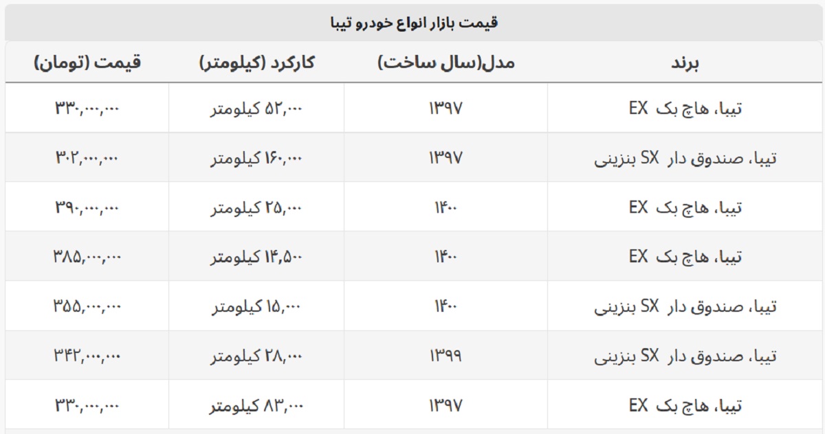 تیبا هاچ بک چند؟ + جدول قیمت تیبا هاچ بک چند؟ + جدول قیمت