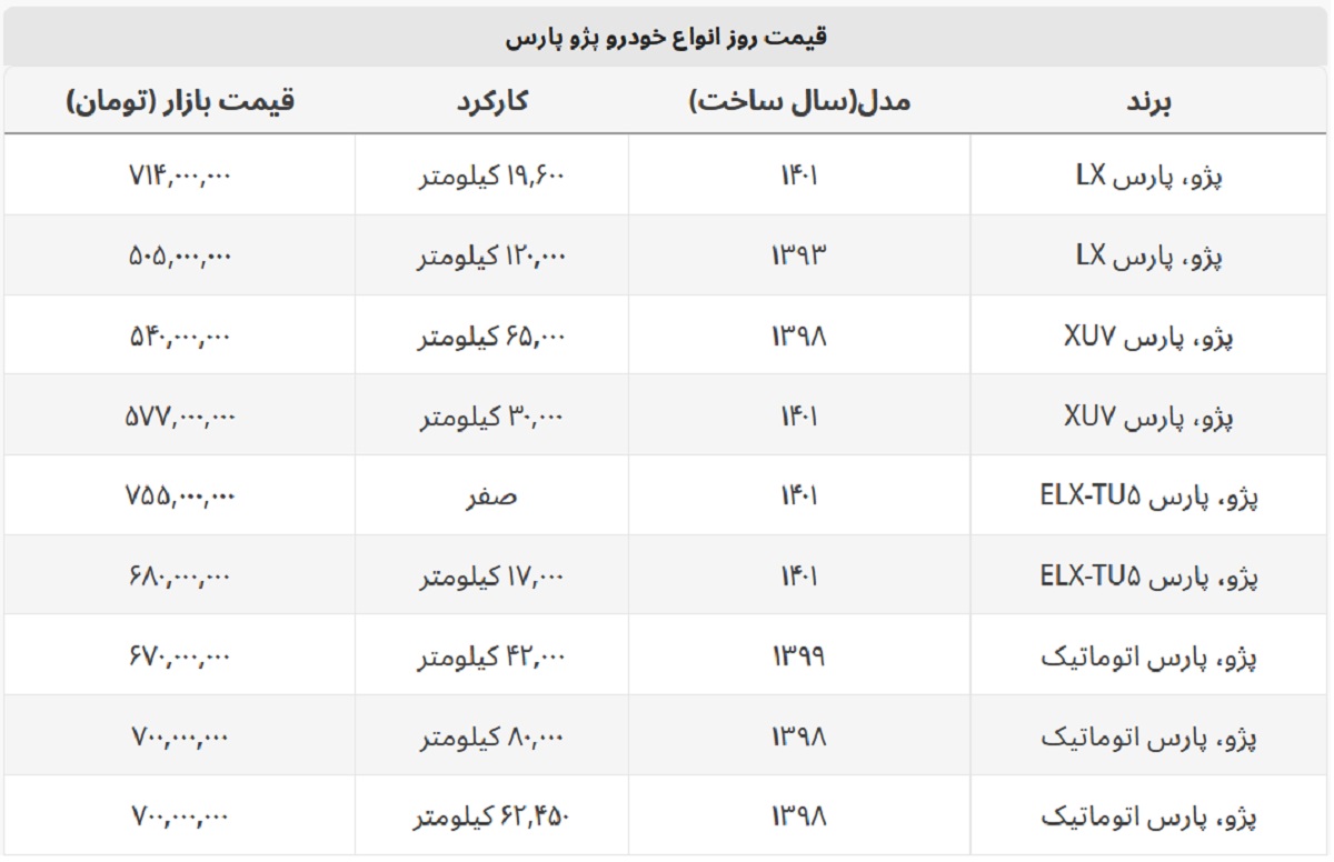 پژو پارس امروز چند؟ + جدول قیمت پژو پارس امروز چند؟ + جدول قیمت