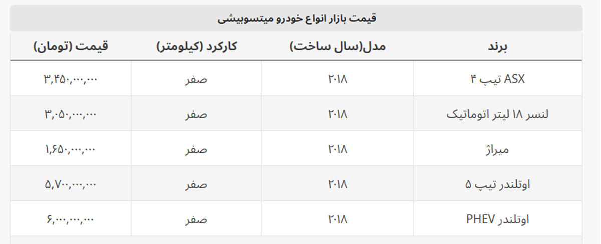 افزایش دور از انتظار قیمت این مدل میتسوبیشی + جدول