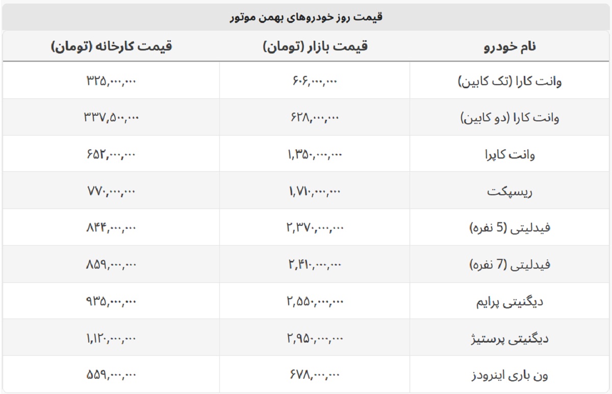 مقایسه قیمت کارخانه و بازار آزاد محصولات بهمن موتور + لیست کامل مقایسه قیمت کارخانه و بازار آزاد محصولات بهمن موتور + لیست کامل