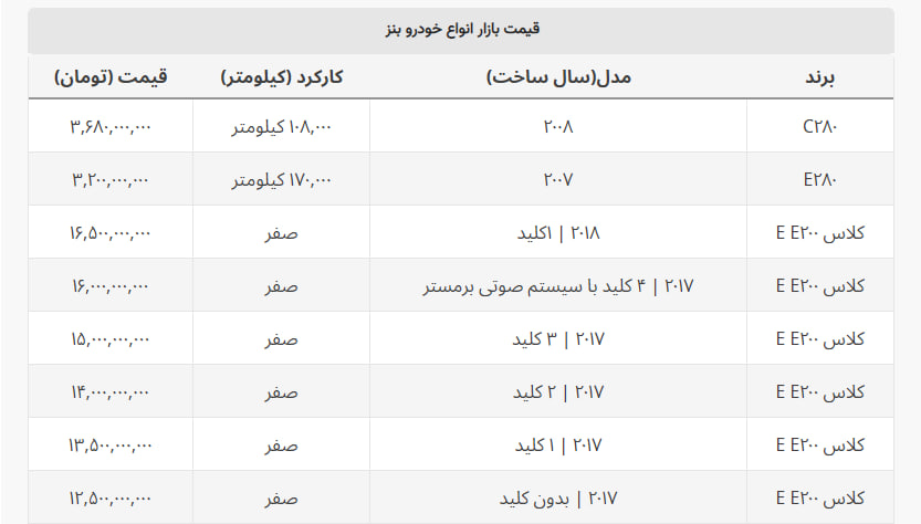 با پول بنز ۲۰۲۳ مدل ۲۰۰۷ سوار شوید! + جدول قیمت با پول بنز ۲۰۲۳ مدل ۲۰۰۷ سوار شوید! + جدول قیمت