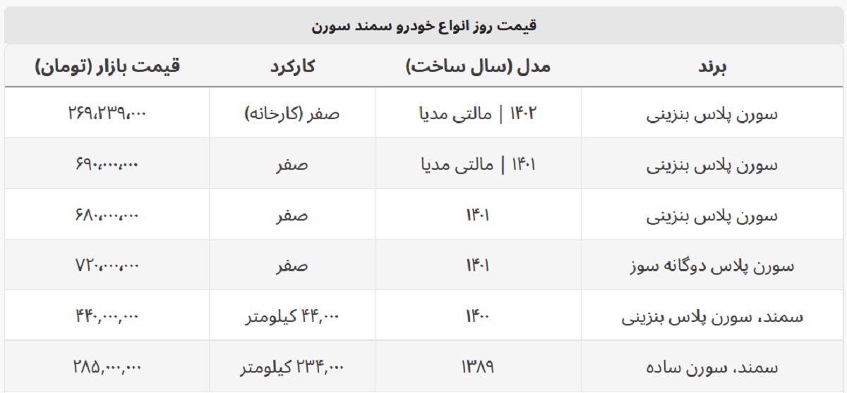 سمند سورن پلاس ۱۴۰۲ چند؟ + جدول قیمت سمند سورن پلاس ۱۴۰۲ چند؟ + جدول قیمت