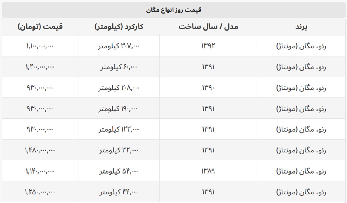با ۹۳۰ میلیون مگان بخرید + جدول قیمت با ۹۳۰ میلیون مگان بخرید + جدول قیمت