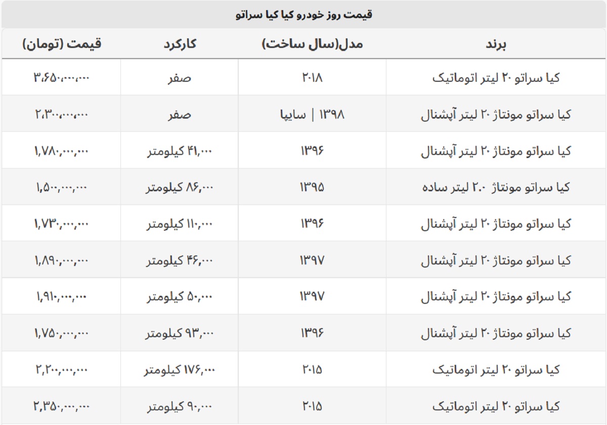 کیا سراتو چند؟ + جدول قیمت صفر و دست دوم کیا سراتو چند؟ + جدول قیمت صفر و دست دوم