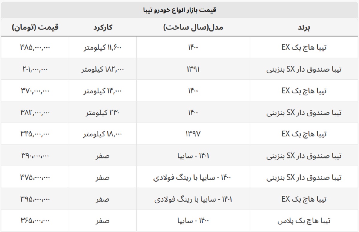 تیبا در بازار خودرو چند؟ + جدول قیمت صفر و کارکرده