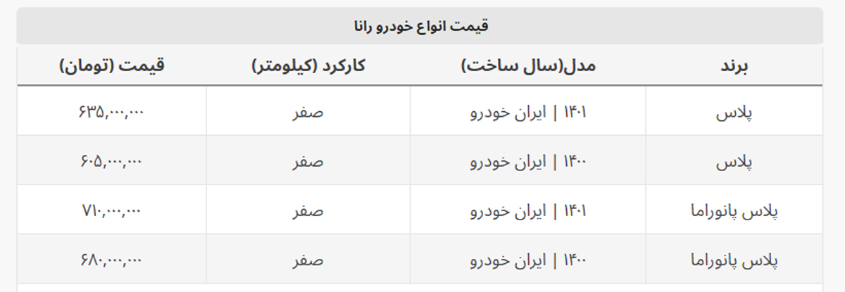 این مدل رانا ۳۳۰ میلیون تومان است + جدول قیمت این مدل رانا ۳۳۰ میلیون تومان است + جدول قیمت