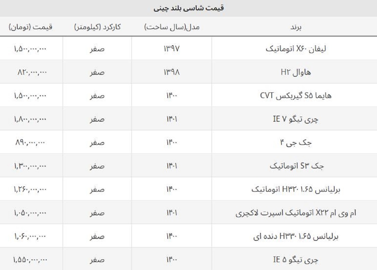 قیمت برلیانس صفر اتوماتیک و دنده ای + جدول شاسی بلندهای چینی قیمت برلیانس صفر اتوماتیک و دنده ای + جدول شاسی بلندهای چینی