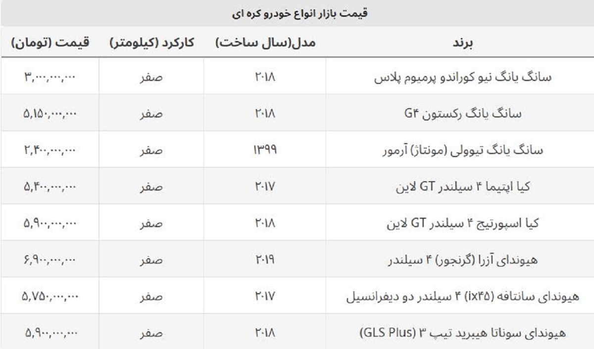 قیمت هیوندای آزرا صفر امروز چند؟ / لیست قیمت ماشین های کره ای محبوب قیمت هیوندای آزرا صفر امروز چند؟ / لیست قیمت ماشین های کره ای محبوب
