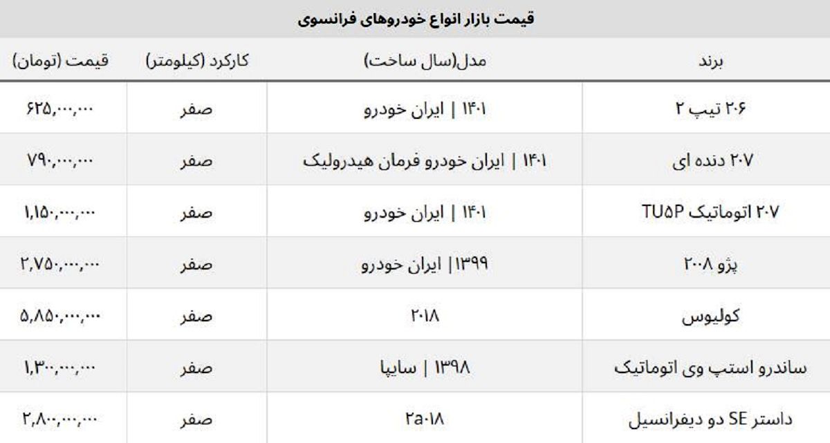 قیمت خودروهای محبوب فرانسوی در ایران + جدول قیمت خودروهای محبوب فرانسوی در ایران + جدول