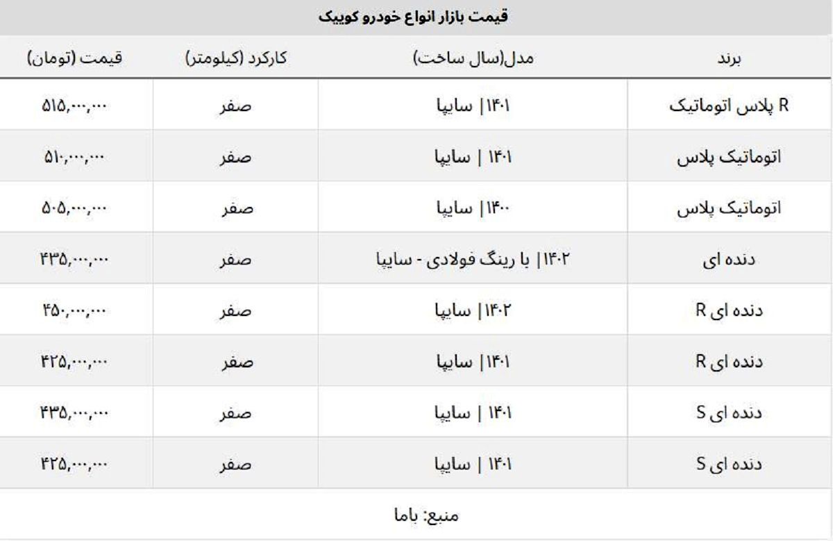 کوییک صفر اتوماتیک و دنده ای چند؟ + لیست کامل قیمت ها کوییک صفر اتوماتیک و دنده ای چند؟ + لیست کامل قیمت ها