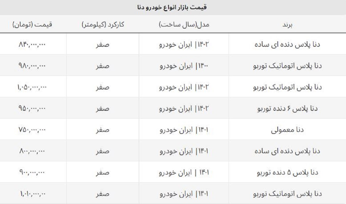 قیمت دنا صفر ۱۴۰۲ مشخص شد + جدول قیمت دنا صفر ۱۴۰۲ مشخص شد + جدول