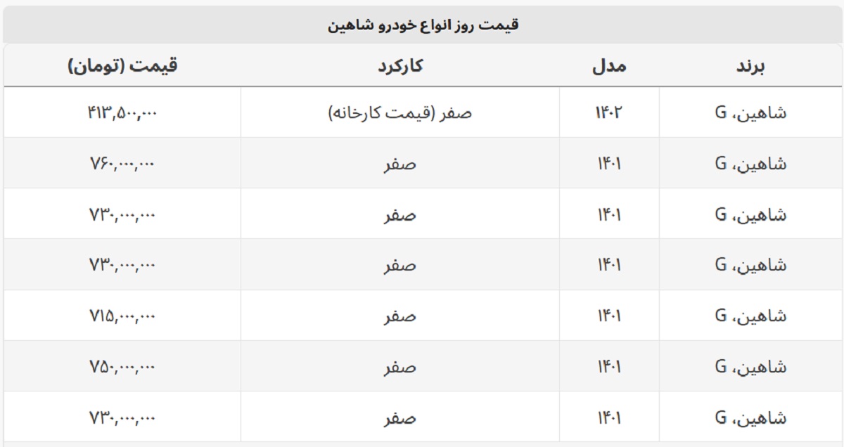 شاهین صفر در آگهی های بازار خودرو چند؟ + جدول قیمت شاهین صفر در آگهی های بازار خودرو چند؟ + جدول قیمت