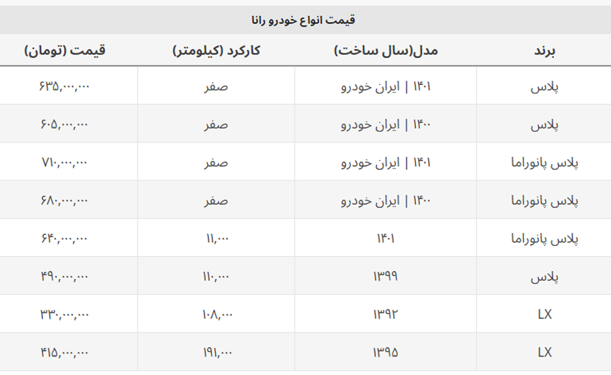 قیمت ارزان ترین خودروهای رانا در بازار + جدول قیمت ارزان ترین خودروهای رانا در بازار + جدول