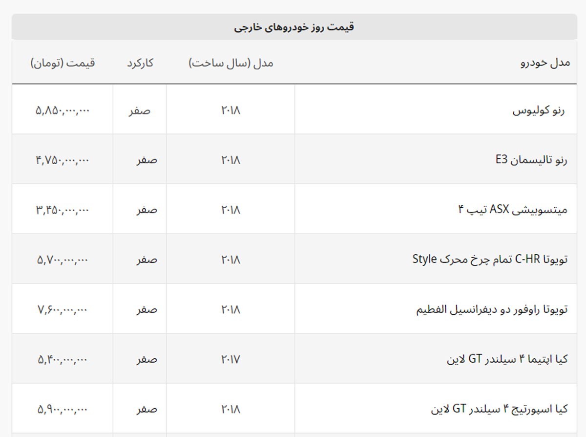 قیمت جدید هیوندای، کیا و لکسوس در بازار + لیست خودروهای خارجی قیمت جدید هیوندای، کیا و لکسوس در بازار + لیست خودروهای خارجی