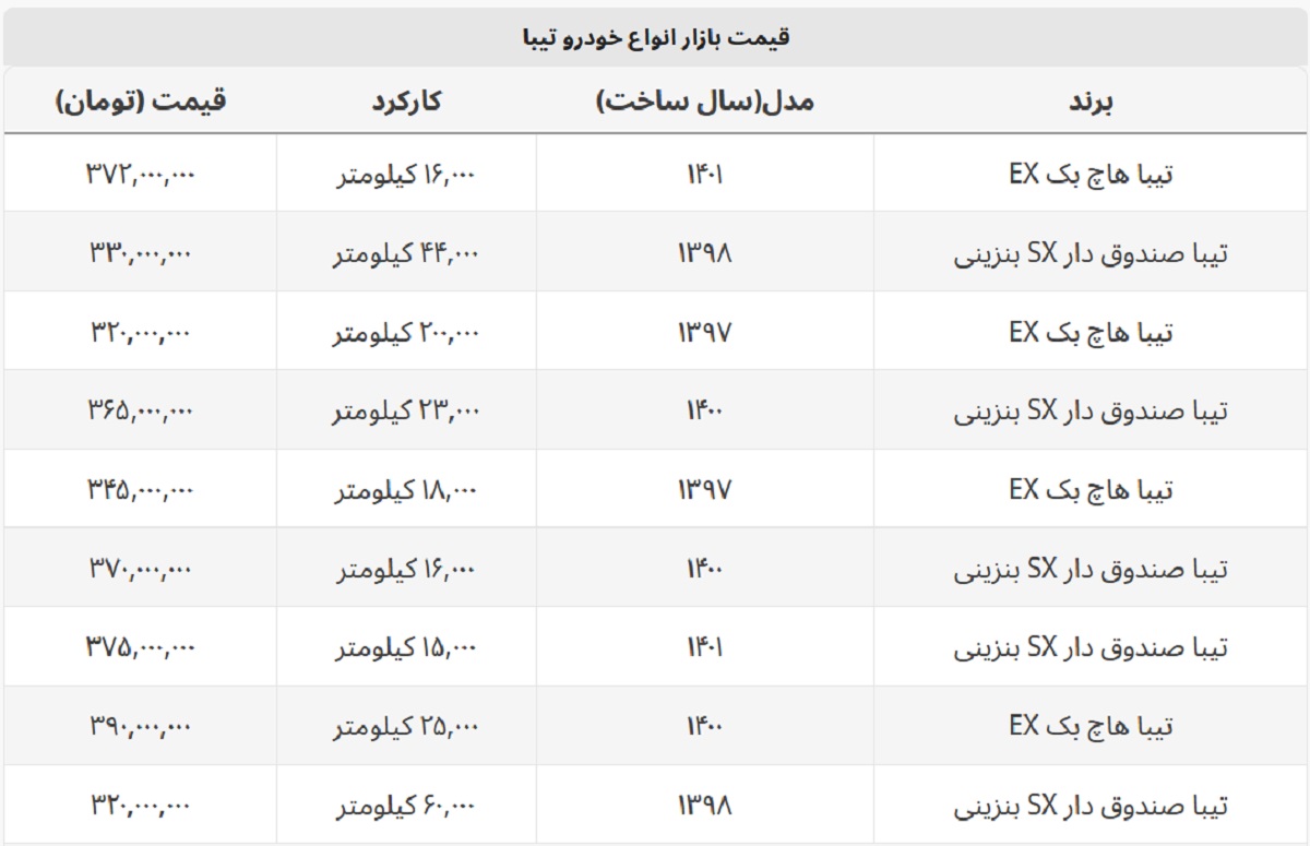 تیبا دست دوم در بازار خودرو چند؟ + جدول قیمت تیبا دست دوم در بازار خودرو چند؟ + جدول قیمت