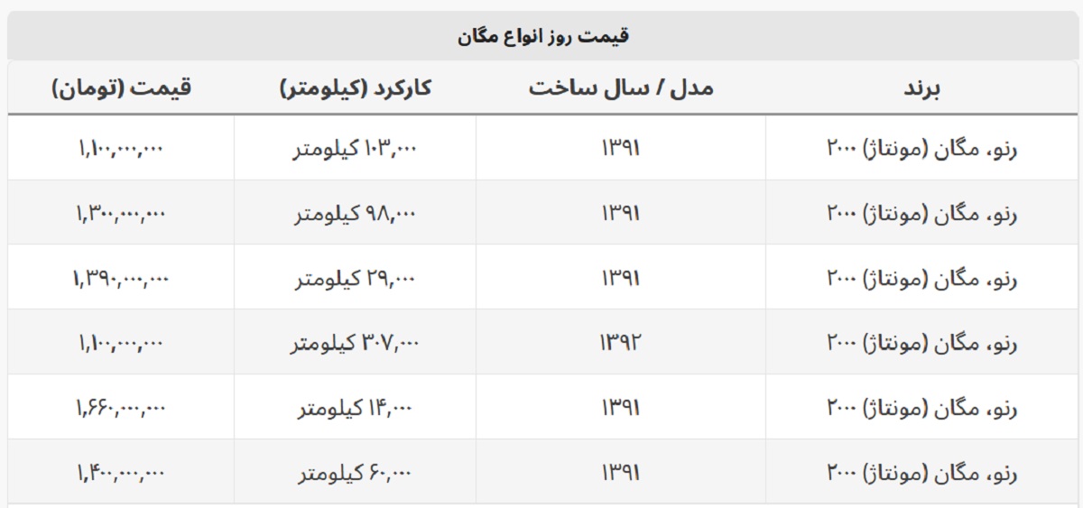 خرید مگان چقدر پول می خواهد؟ + جدول قیمت خرید مگان چقدر پول می خواهد؟ + جدول قیمت