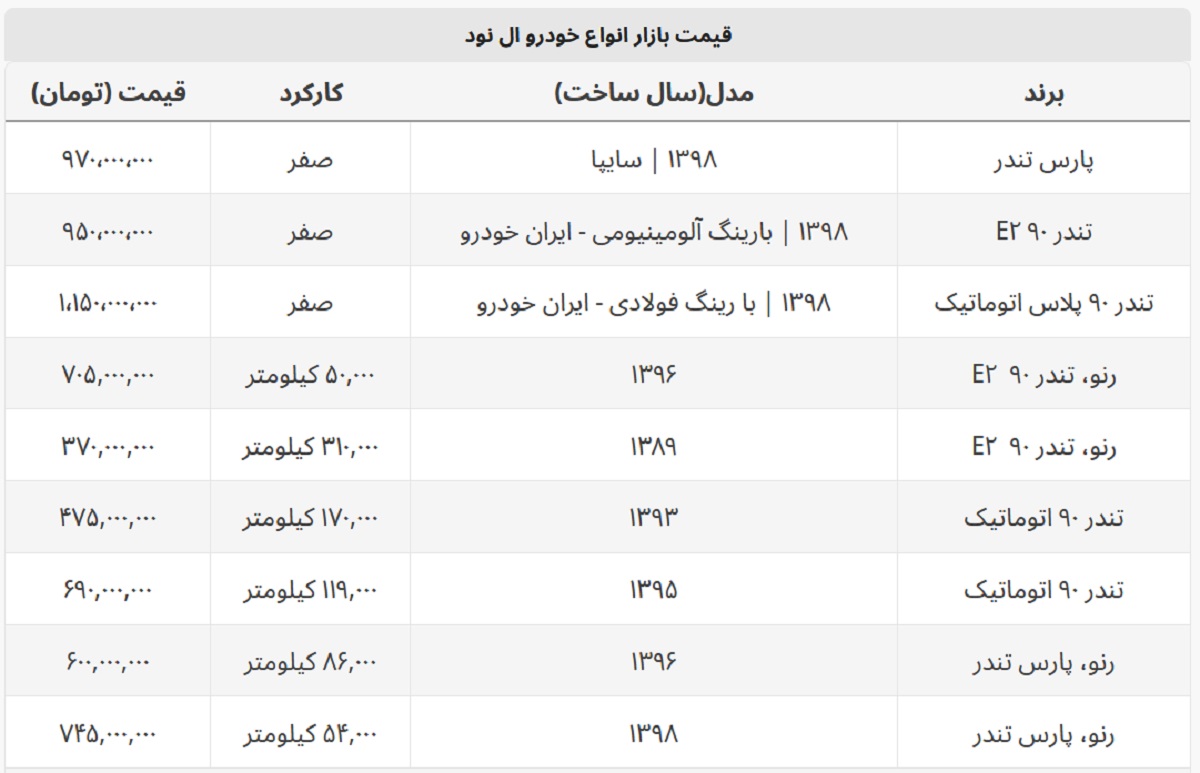 با کمتر از ۵۰۰ میلیون هم می شود ال ۹۰ خرید! + جدول قیمت با کمتر از ۵۰۰ میلیون هم می شود ال ۹۰ خرید! + جدول قیمت