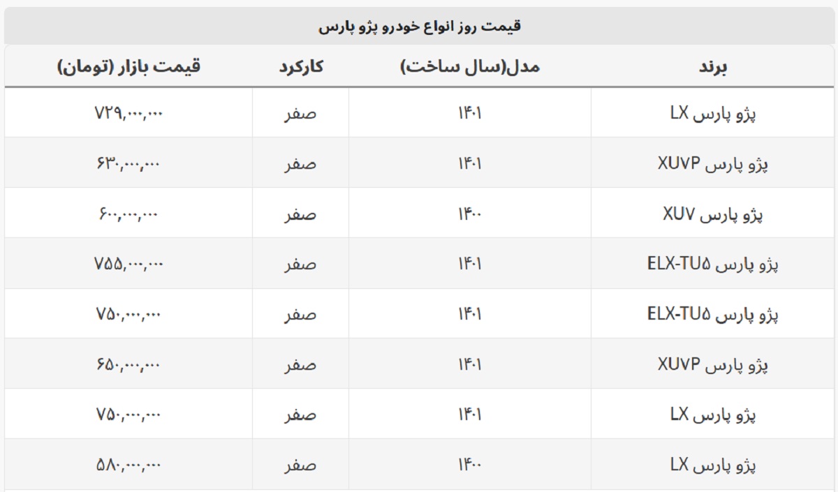 پژو پارس صفر چند؟ + جدول قیمت پژو پارس صفر چند؟ + جدول قیمت