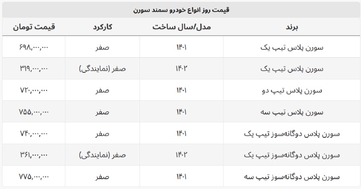 سمند سورن پلاس در بازار خودرو چند؟ + جدول قیمت سمند سورن پلاس در بازار خودرو چند؟ + جدول قیمت